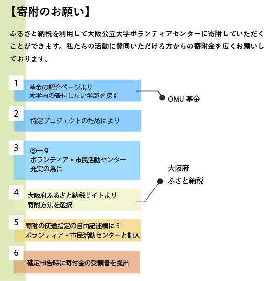 ふるさと納税説明書20250912-100