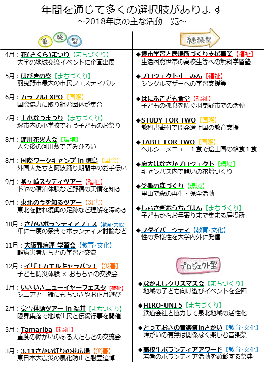 2018年の主な活動一覧。年間を通じて多くの選択肢があります